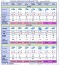 Maxime de pana la + 11 grade vom avea astazi. Cum va fi vremea in urmatoarele zile. Prognoza meteo - FOTO