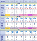 Pentru astazi se prevad precipitatii slabe. Ce temperaturi ne asteapta in acest weekend. Prognoza meteo - FOTO