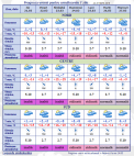 Vremea se incalzeste usor. Se prevede o zi frumoasa cu maxime de +15 grade. Prognoza meteo - FOTO