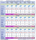 Vreme frumoasa, fara precipitatii vom avea astazi. Ce temeperaturi ne asteapta in weekend. Prognoza meteo - FOTO