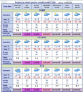 Se pare ca chiar daca e sfarsit de martie, baba Dochia mai are ceva cojoace de scuturat. Pentru astazi meteorologii au prelungit codul galben si se asteapta si cativa fulgi pe alocuri. Prognoza meteo - FOTO