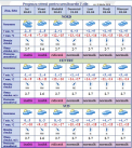Cum va fi vremea astazi si maine. Prognoza meteo - FOTO