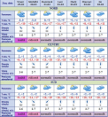 Ne bucuram de soare astazi. Ce temperaturi ne asteapta in acest weekend. Prognoza meteo - FOTO