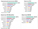 Rezultatele exit poll-urilor alegerilor prezidentiale din Ucraina. Actorul Vladimir Zelenskii, fara nicio experienta politica, este pe primul loc, iar actualul presedinte Petro Porosenko, pe al doilea - FOTO