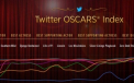 Twitter a lansat Indexul Oscarurilor