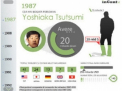 INFOGRAFIC. Miliardarii lumii din \'87 si pana azi. 2012, an de criza, a dat cei mai multi bogatasi 