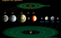 Telescopul Kepler de la NASA a descoperit 3 planete similare Pamantului care ar putea sustine viata