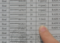 Ministerul Educatiei: 42 % din elevi au PICAT bacalaureatul. Care e nota medie la examene