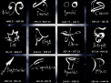 Fecioarele se indragostesc, Gemenii se imbogatesc. Citeste horoscopul lunii august