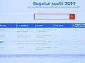 Bugetele planificate pentru scolile din Moldova, disponibile online. Noul proiect al Ministerului
