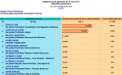Rezultate CEC 52% procese verbale prelucrate: Igor Dodon - 51,35%, Dorin Chirtoaca - 44,32%