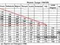 O lucrare publicata in 1994 a anticipat esecul zonei euro. Ce tari au mai multe in comun decat UE