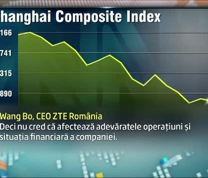 De ce s-a prabusit bursa din China. Firmele chinezesti listate au pierdut 3 trilioane de dolari in 2 saptamani