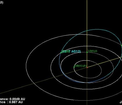 Pamantul a fost la un pas de ciocnirea cu un meteorit necunoscut. NASA: "Nu putem face mare lucru"