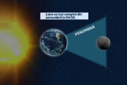 Eclipsa partiala de Luna. Efectele fenomenului de azi noapte vizibil in Europa, Asia si Africa Eclipsa partiala de Luna. Efectele fenomenului de azi noapte vizibil in Europa, Asia si Africa