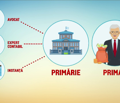 "Spaima" functionarilor, abuzul in serviciu, transformat in infractiune minora. Dragnea, Oprea si Piedone scapa de dosare "Spaima" functionarilor, abuzul in serviciu, transformat in infractiune minora. Dragnea, Oprea si Piedone scapa de dosare