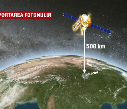 Savantii chinezi au reusit o teleportare la 500 km distanta pe orbita Terrei. Cum a fost posibil Savantii chinezi au reusit o teleportare la 500 km distanta pe orbita Terrei. Cum a fost posibil