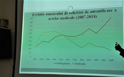 Din an in an tot mai rau. Un numar record de medici au cerut autentificarea actelor pentru a pleca peste hotare - sanatate.info Din an in an tot mai rau. Un numar record de medici au cerut autentificarea actelor pentru a pleca peste hotare - sanatate.info