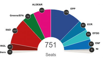 Rezultate alegeri europarlamentare. Estimarile din statele UE Rezultate alegeri europarlamentare. Estimarile din statele UE