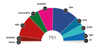 Cum va arata noul Parlament European. Importanta rezultatului alegerilor din Romania