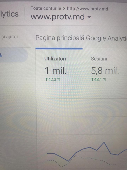 Record absolut pentru www.protv.md - peste 1 milion de vizitatori in ultimele 30 de zile Record absolut pentru www.protv.md - peste 1 milion de vizitatori in ultimele 30 de zile
