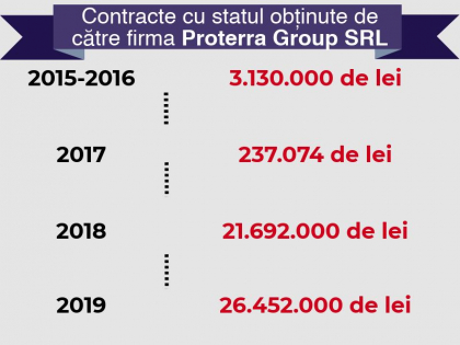 Cine „spala” institutiile statului sau cum a ajuns un apropiat al lui Plahotniuc sa asigure curatenia in structurile bugetare - Anticoruptie.md