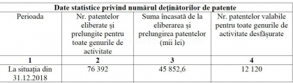 Pe urmele socialistilor. O initiativa paguboasa pentru economie promovata de Platforma DA - Mold-Street.com