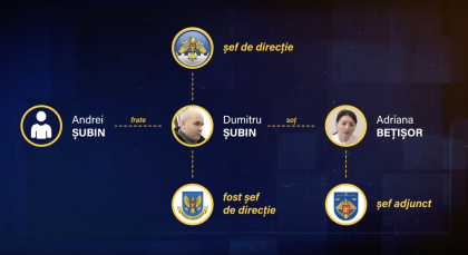 Camatarii. Cumnatul Adrianei Betisor, implicat intr-o schema de inselatorie. Firma in care activa - Rise.md