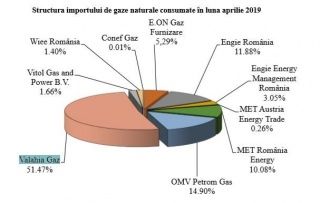 O misterioasa firma, infiintata in urma cu doi ani, a ajuns unul dintre cei mai mari importatori de gaze din Romania O misterioasa firma, infiintata in urma cu doi ani, a ajuns unul dintre cei mai mari importatori de gaze din Romania