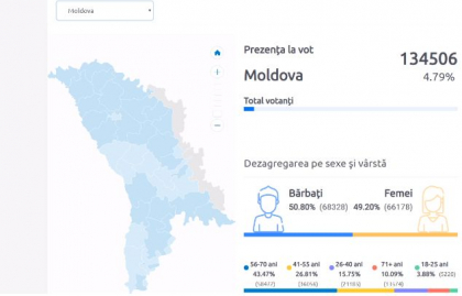STOP VOT. Alegeri locale generale 2019. Sectiile de votare s-au inchis: peste un milion de alegatori din toata tara au iesit la vot STOP VOT. Alegeri locale generale 2019. Sectiile de votare s-au inchis: peste un milion de alegatori din toata tara au iesit la vot
