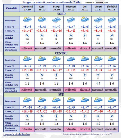 Prognoza meteo. Cum va fi vremea astazi, dar si in urmatoarele zile - FOTO