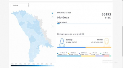 STOP VOT. Alegerile locale 2019. Turul II. Care a fost prezenta la vot pana la ora 21:00. Sectiile de votare s-au inchis STOP VOT. Alegerile locale 2019. Turul II. Care a fost prezenta la vot pana la ora 21:00. Sectiile de votare s-au inchis