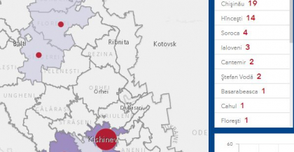 La Chisinau sunt cele mai multe cazuri de infectare cu coronavirus. Vezi datele in timp real