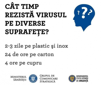 Cat timp rezista coronavirusul pe suprafete? COVID 19 se transmite prin alimente?