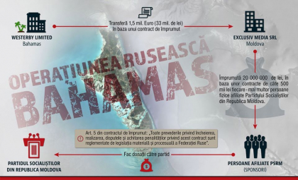 Iurie Renita s-a adresat repetat la Procuratura: "Oare pandemia i-a afectat atat de mult si pe colaboratorii Procuraturii incat nu mai au capacitatea de a face distinctia clara intre calitatea de martor si cea de banuit?" /DOC