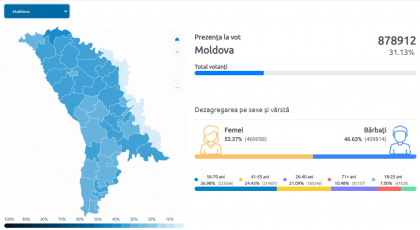 Cum se voteaza in Moldova. Din ce raioane sunt cei mai activi alegatori 