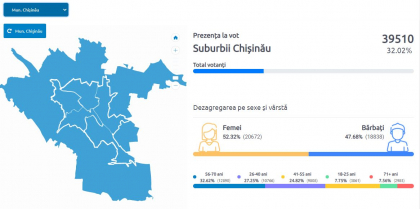 Cum se voteaza la Chisinau. Care este cel mai activ sector Cum se voteaza la Chisinau. Care este cel mai activ sector