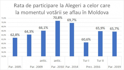 Sapte factori, care vor determina rata de participare la votul din 1 noiembrie 2020 Sapte factori, care vor determina rata de participare la votul din 1 noiembrie 2020