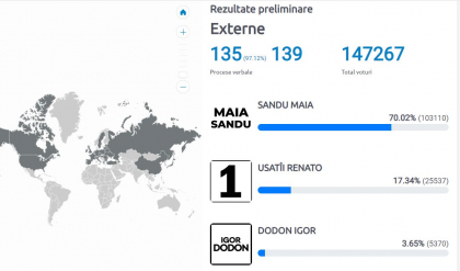 Cum a votat diaspora. Primele rezultate - FOTO