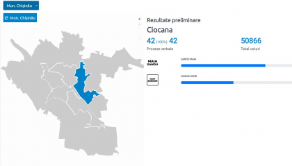 Cum au votat locuitorii sectorului Ciocana - FOTO Cum au votat locuitorii sectorului Ciocana - FOTO