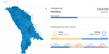 Cum se voteaza in Moldova. Din ce raioane sunt cei mai activi alegatori Cum se voteaza in Moldova. Din ce raioane sunt cei mai activi alegatori