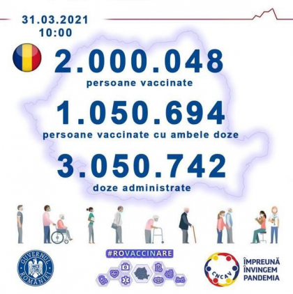 Peste 2 milioane de persoane vaccinate in Romania Peste 2 milioane de persoane vaccinate in Romania