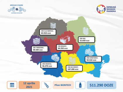 Romania a vaccinat pana acum cu un milion de persoane mai mult decat intreaga populatie a Republicii Moldova. O noua transa de jumatate de milion de Pfizer/BioNTech ajunge azi in tara vecina Romania a vaccinat pana acum cu un milion de persoane mai mult decat intreaga populatie a Republicii Moldova. O noua transa de jumatate de milion de Pfizer/BioNTech ajunge azi in tara vecina