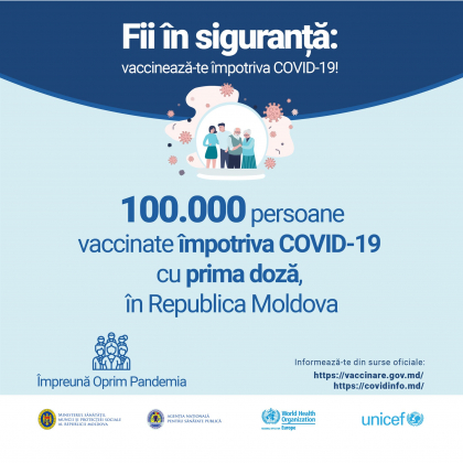 Moldova a depasit pragul de 100 de mii de persoane vaccinate impotriva COVID-19, cu prima doza Moldova a depasit pragul de 100 de mii de persoane vaccinate impotriva COVID-19, cu prima doza