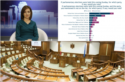 Ce va fi nou in viitorul Parlament, dupa alegeri? Cum comenteaza Maia Sandu sondajele Ce va fi nou in viitorul Parlament, dupa alegeri? Cum comenteaza Maia Sandu sondajele