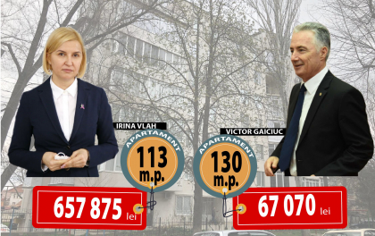 Vecini cu apartamente donate de parinti, Victor Gaiciuc si Irina Vlah. Locuinta ministrului este, oficial, de zece ori mai ieftina decat a bascanei
Vecini cu apartamente donate de parinti, Victor Gaiciuc si Irina Vlah. Locuinta ministrului este, oficial, de zece ori mai ieftina decat a bascanei