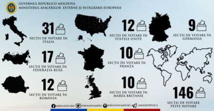 Lista oraselor din strainatate unde vor fi amplasate sectiile de vot pentru parlamentarele din iulie. Precizarile MAEIE - FOTO Lista oraselor din strainatate unde vor fi amplasate sectiile de vot pentru parlamentarele din iulie. Precizarile MAEIE - FOTO