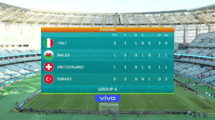 Tara Galilor 1-1 Elvetia | Meciul a luat-o razna in final! Toata actiunea a fost in partea a doua: gol anulat cu VAR pentru Elvetia in min 84