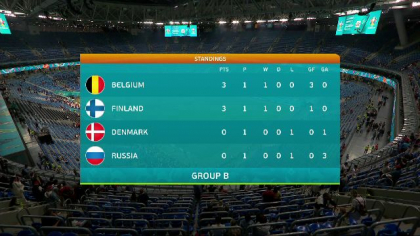 Belgia 3-0 Rusia! Nimeni nu-l poate opri pe Lukaku! Dubla pentru 'Monstrul' din atacul Belgiei Belgia 3-0 Rusia! Nimeni nu-l poate opri pe Lukaku! Dubla pentru 'Monstrul' din atacul Belgiei