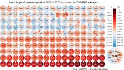 Grafic. Cum a crescut temperatura medie globala in ultimii aproape 200 de ani si cum poate fi atribuit acest lucru activitatii umane